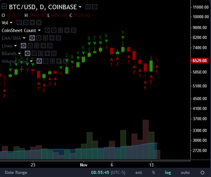 This is a number indicator is used for identifying trends, measuring momentum and spotting areas of price exhaustion. Read more here.