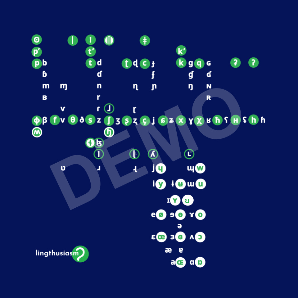 An abstract, minimalist* rendering of the International Phonetic Alphabet as a grid of white, sans-serif letters on a midnight blue background, with no row or column headings. Bright green is used as an accent colour, for solid green circles around the voiceless consonants; white circles with green font for the rounded vowels, and narrow green borders around the lateral sounds. There’s a small lingthusiasm logo in the bottom corner and a translucent “demo” watermark splashed in the background.

*Yes, we know there’s a syntax theory called Minimalism as well, which this has no real relationship to because it’s a different subfield. Consider it a bonus easter egg!