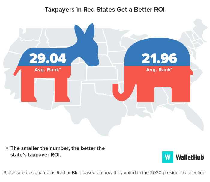 blue vs red image roi tax 2022