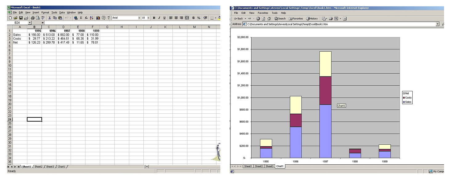 An example of using Excel to create a web page.