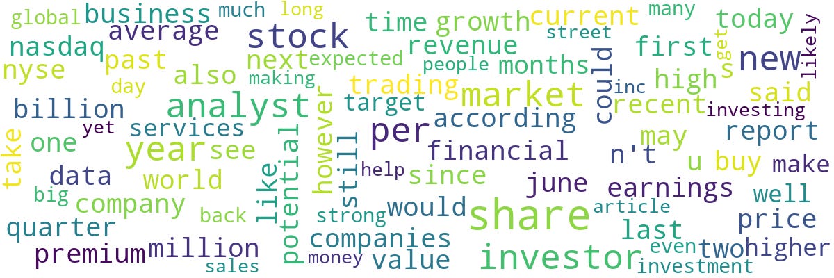 word cloud of this week’s market news coverage (6/6-6/12)