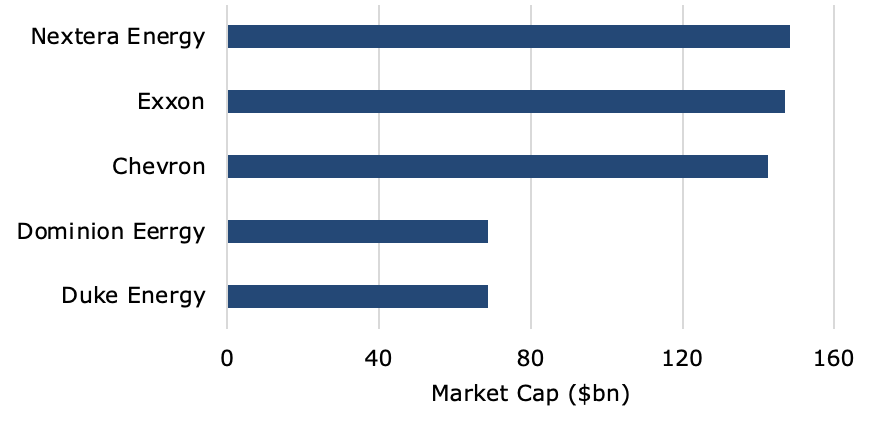 Chart, bar chart

Description automatically generated