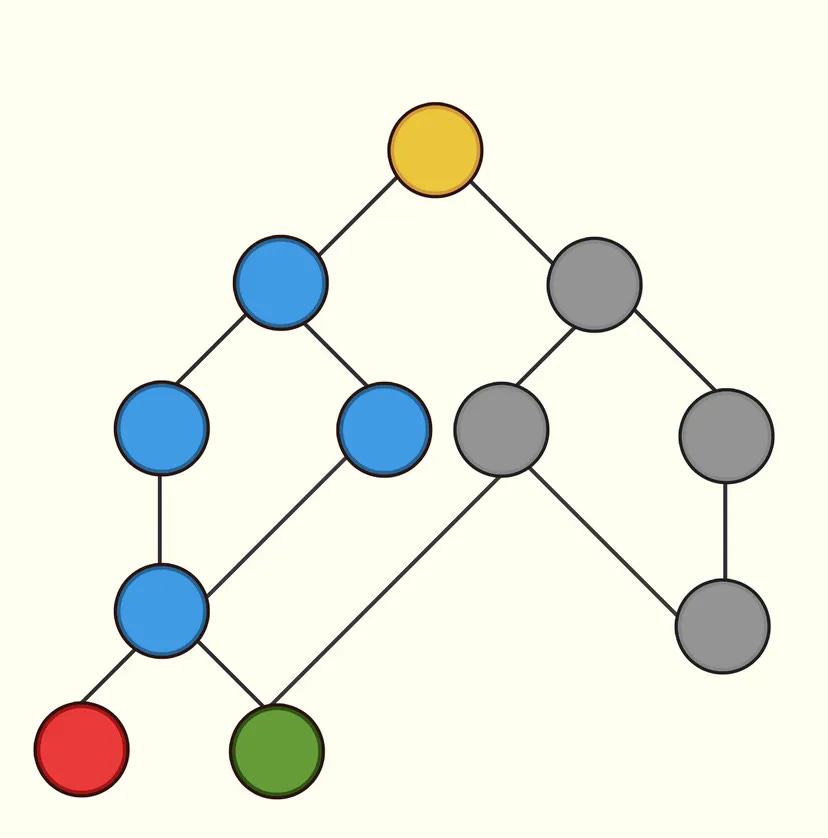 Progression Tree