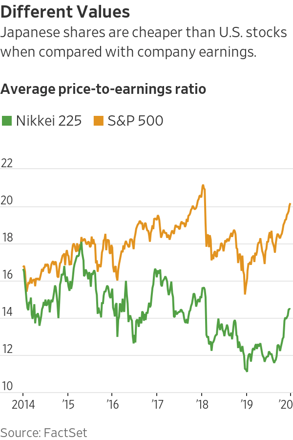 Stock Picking in Japan Is Like Rummaging Through a Thrift Shop - WSJ