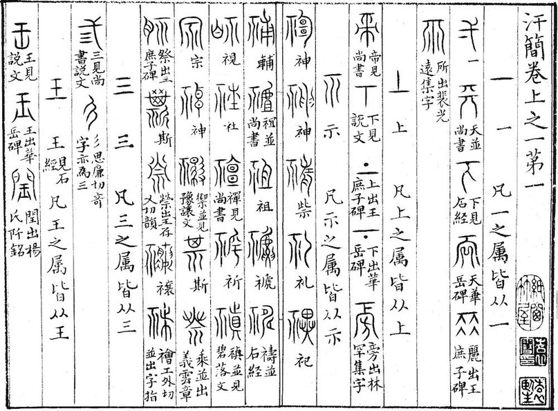 Как распознать неверную этимологию китайского иероглифа? Введение в науку о (древне)китайском письме, изображение №4