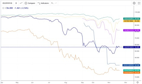 Graphical user interface, chart, line chart

Description automatically generated