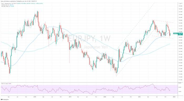 Graphical user interface, chart, line chart

Description automatically generated