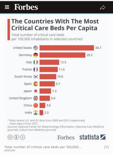 icu beds per capita