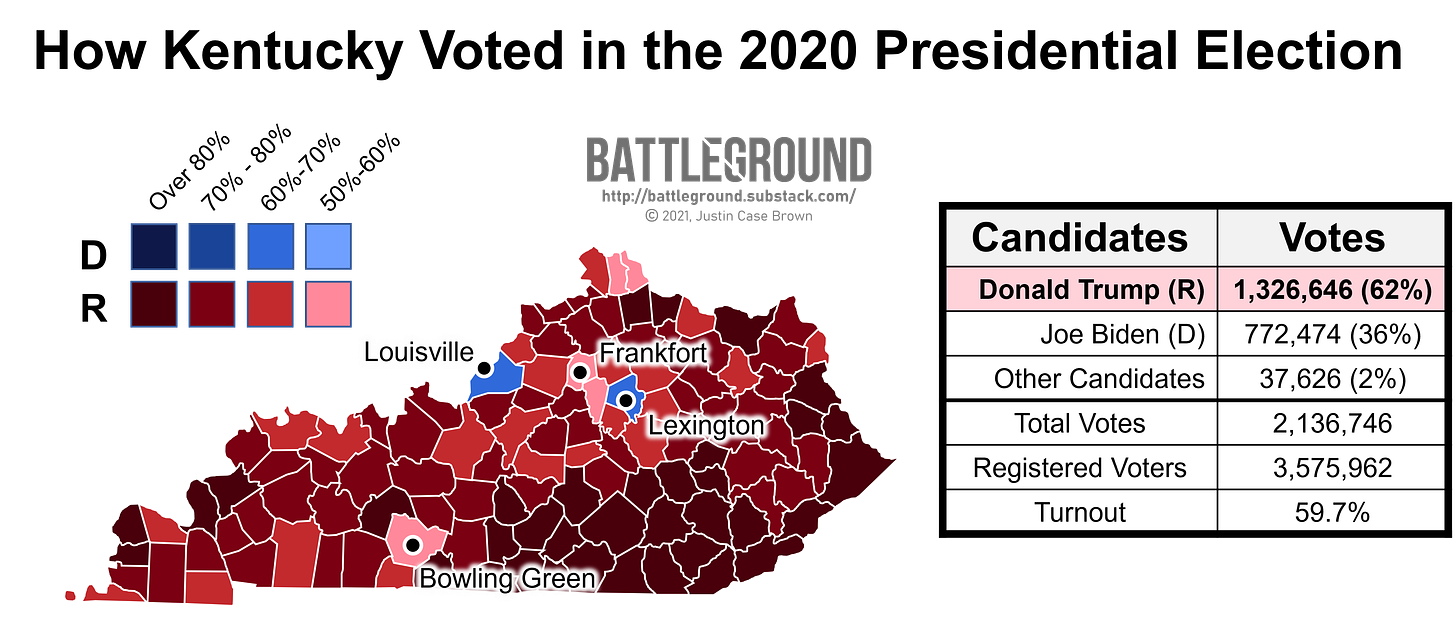 How Kentucky Voted in the 2020 Presidential Election