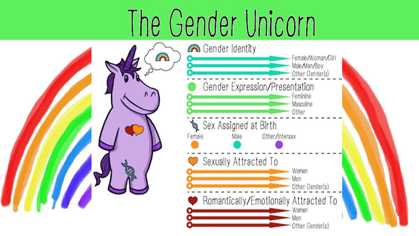 Gender Fluid, Gender Unicorn, and Gender Madness in Our ...