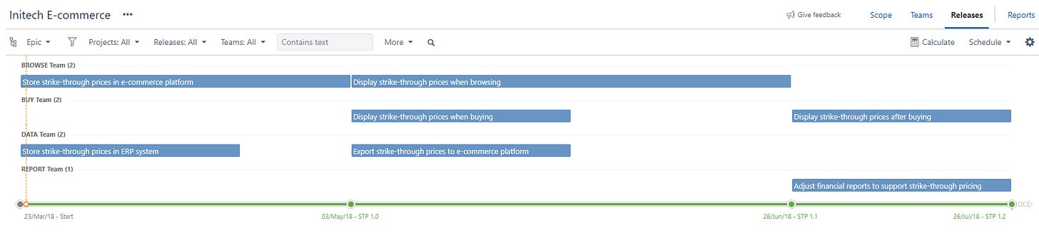 A practical introduction to the fundamentals of Jira Portfolio