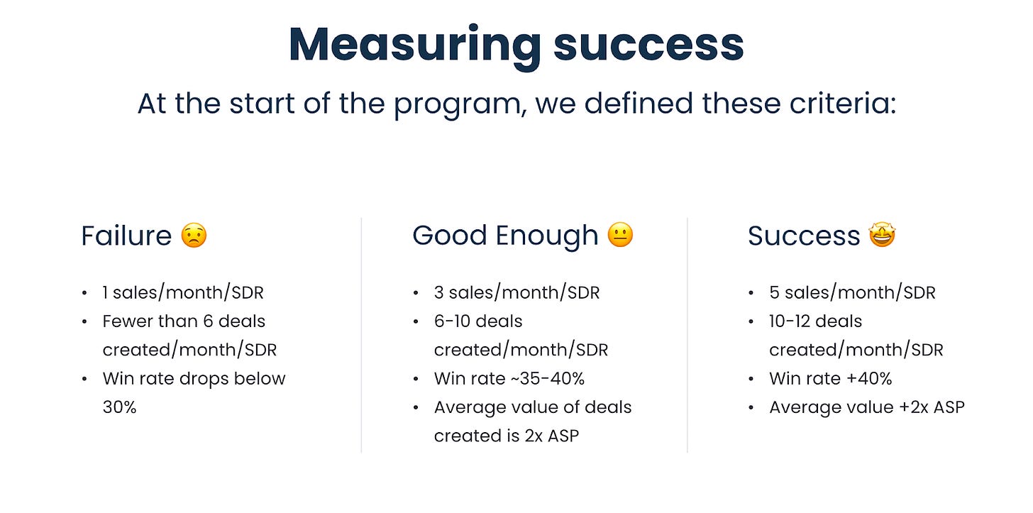 Success criteria for our outbound sales strategy.