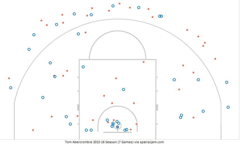 Tom Abercrombie 2015-16 Season (7 Games)