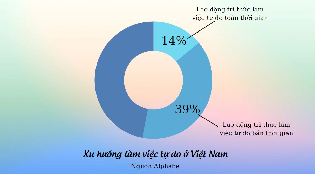 Xu hướng làm việc freelancer tại Việt Nam