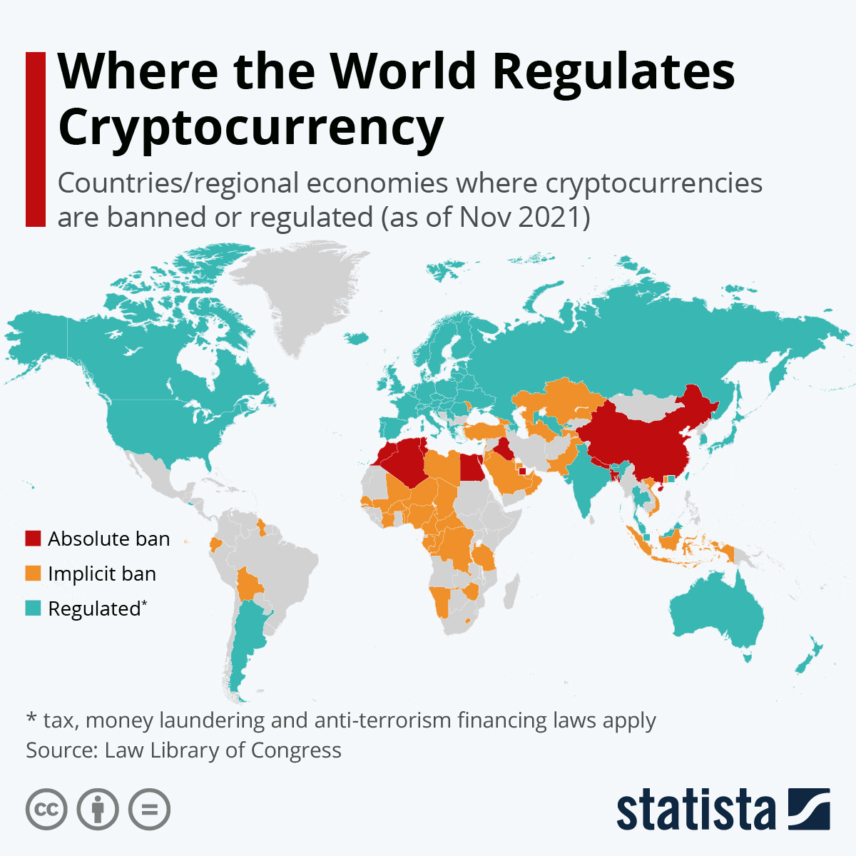 Infographic: Where the World Regulates Cryptocurrency | Statista