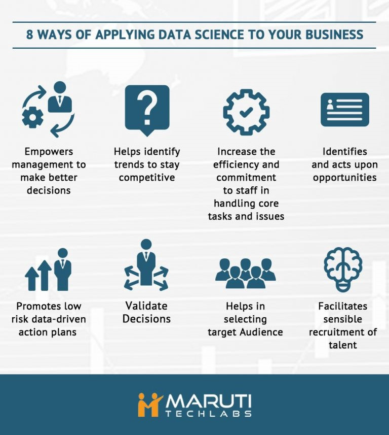 8 Ways you can grow your Business using Data Science | by Maruti Techlabs |  Mission.org | Medium