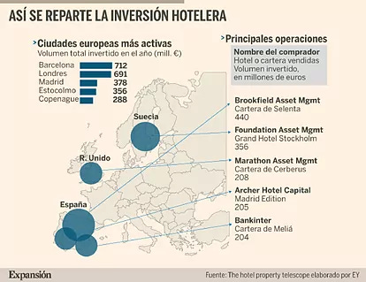 La inversión hotelera se recupera en España hasta niveles pre-Covid |  Transporte y Turismo