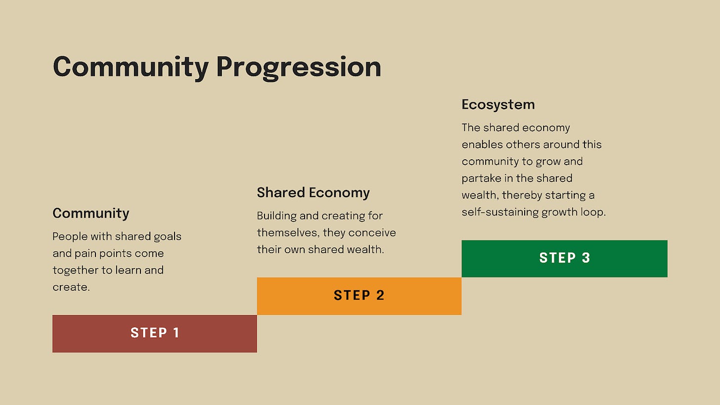 Community steps to ecosystem