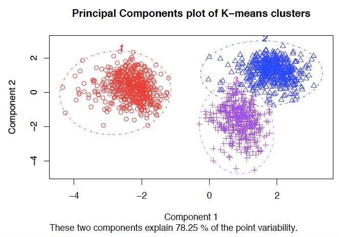 K-Means Cluster Analysis | Columbia Public Health