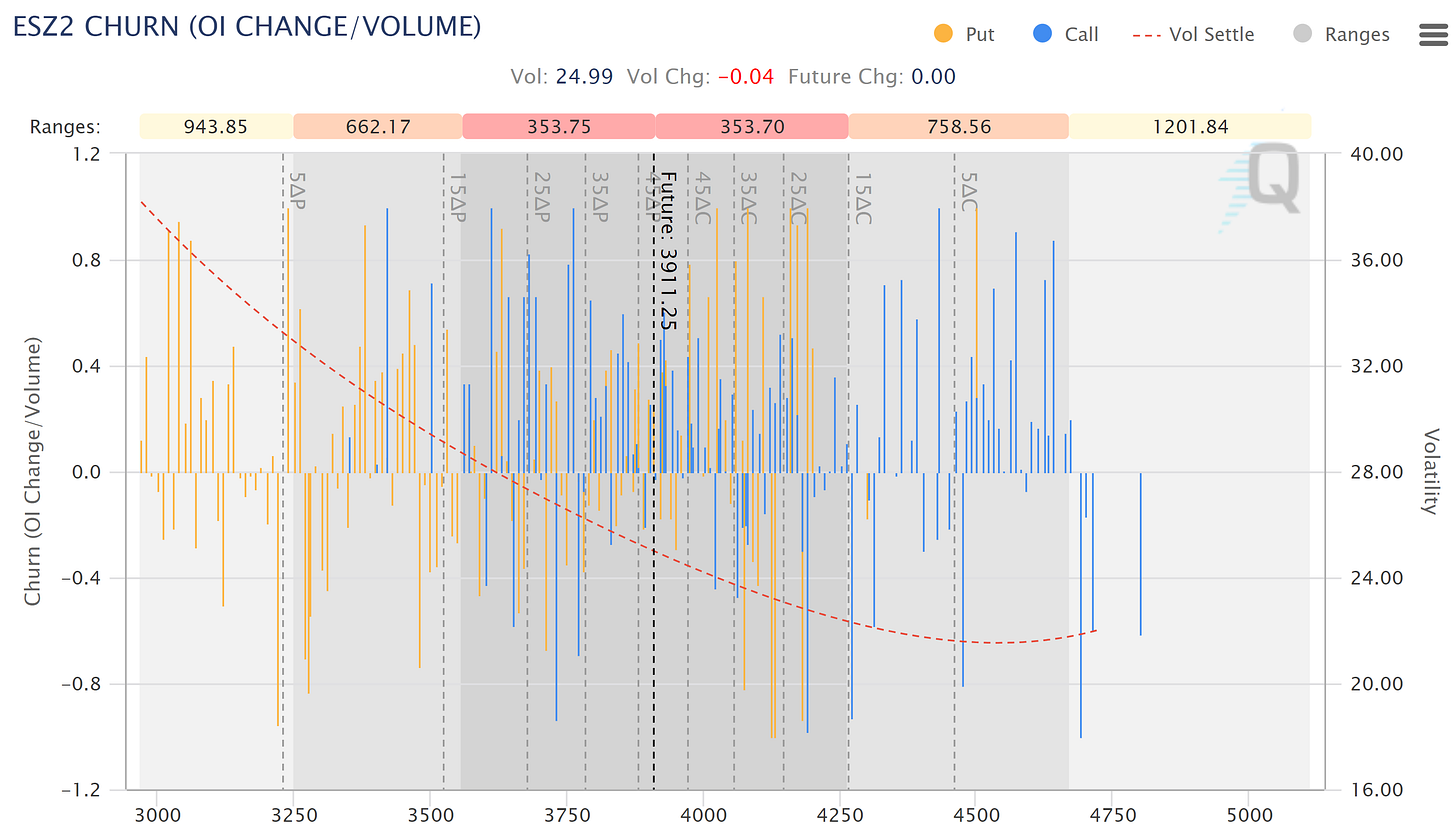 Data as of Friday, 28th October 2022 Market Close.