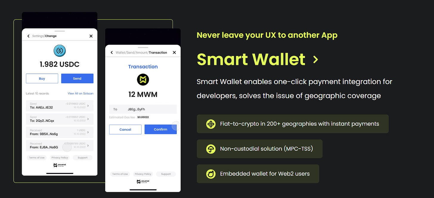 Mirror World Smart SDK Wallet Solution