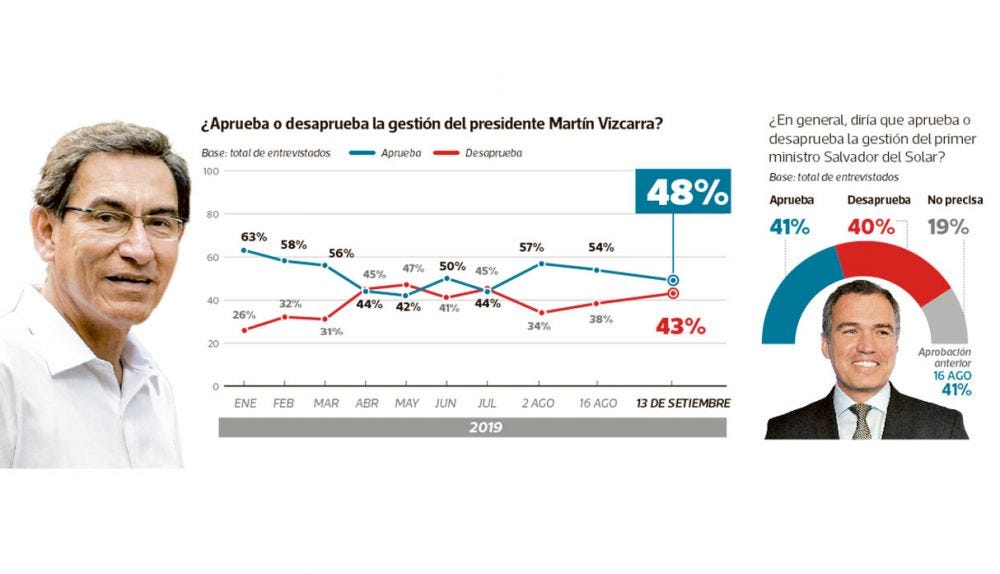 Ipsos septiembre1