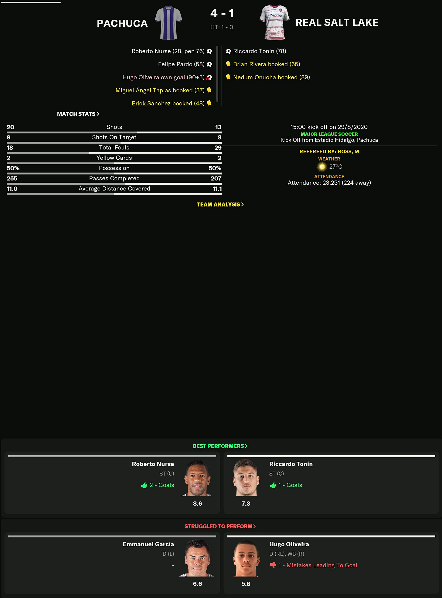 Football Manager 2021 Match Stats