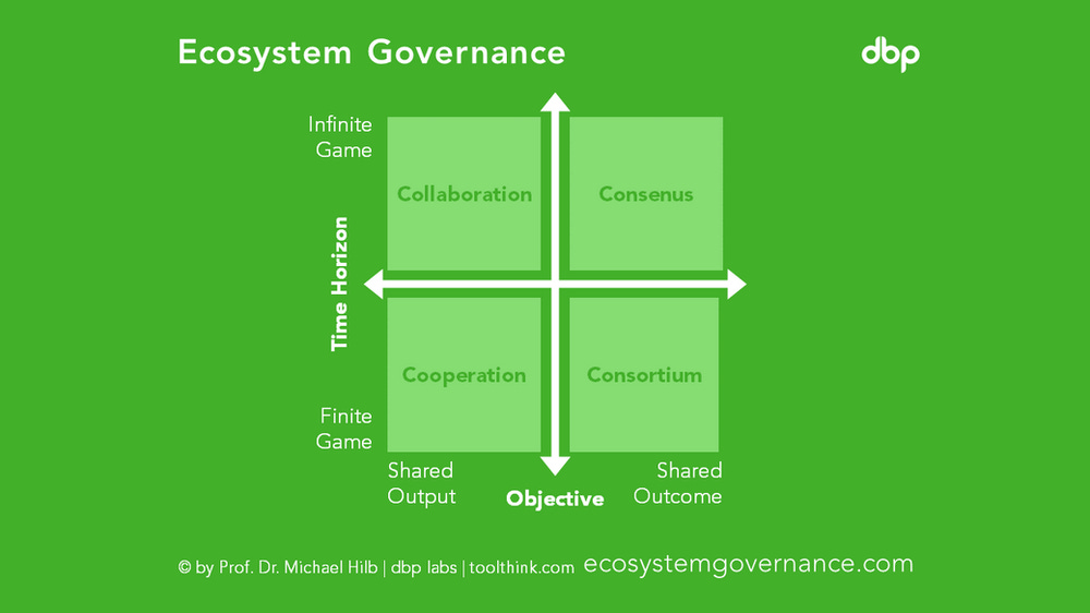 Ecosystem Governance