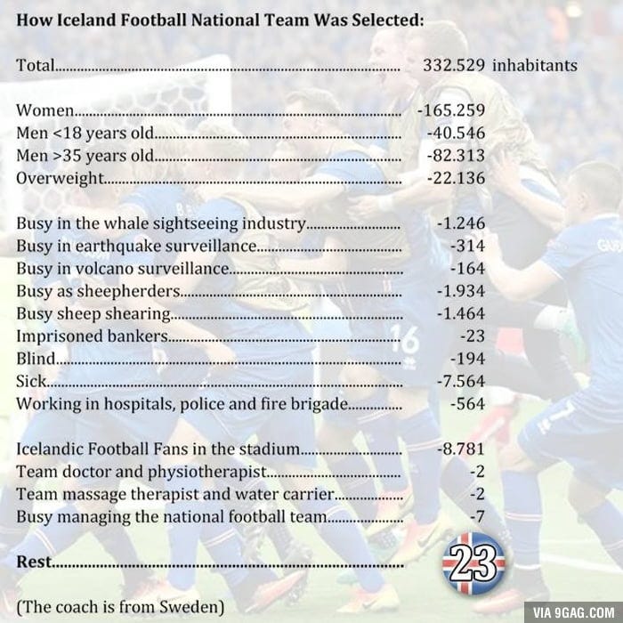How Iceland Football National Team Was Selected - 9GAG