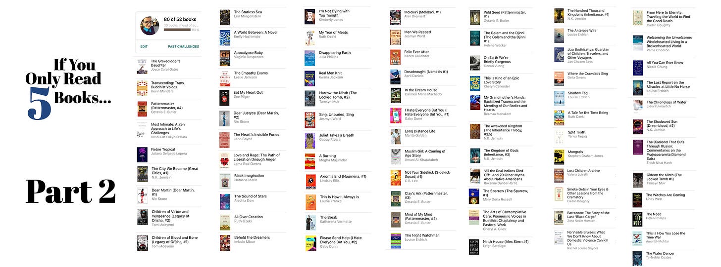 Collected images and titles of all 80 books I read in 2020 taken from Goodreads