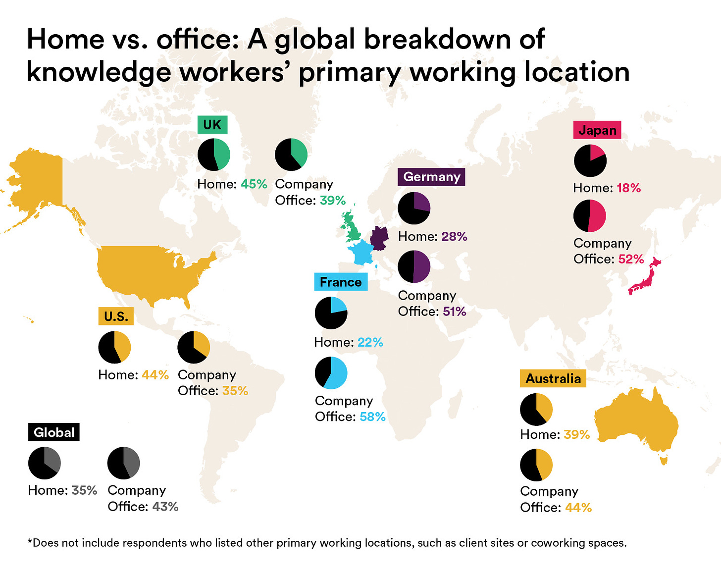 Slack infographic showing the impact of remote work