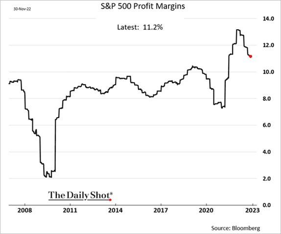 Chart, line chart

Description automatically generated
