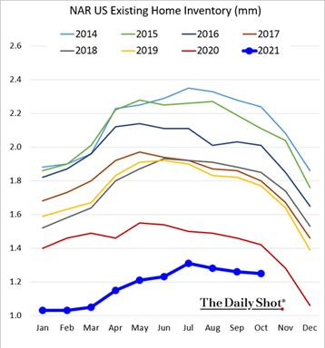 Chart, line chart

Description automatically generated
