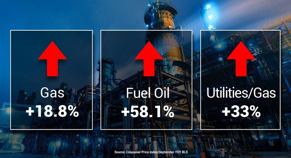 Energy costs consumer price index inflation