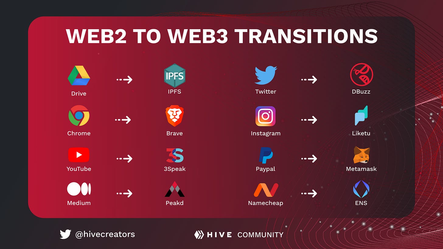 Hive web2 web3