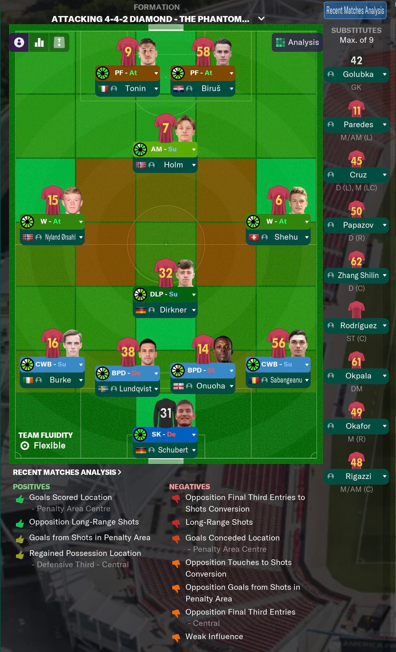 Football Manager 2021 Tonin
