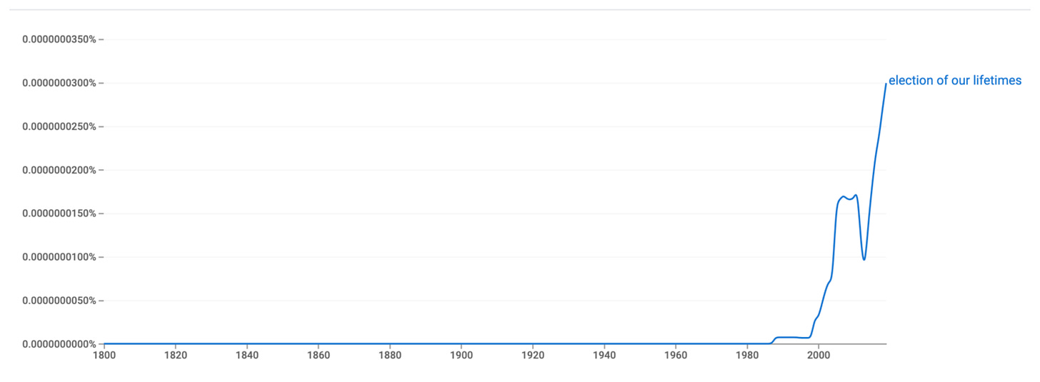 Google N-gram for "most important election of our lifetimes"