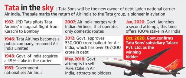 After 68 years, Tatas win back Air India with ₹18,000-crore bid