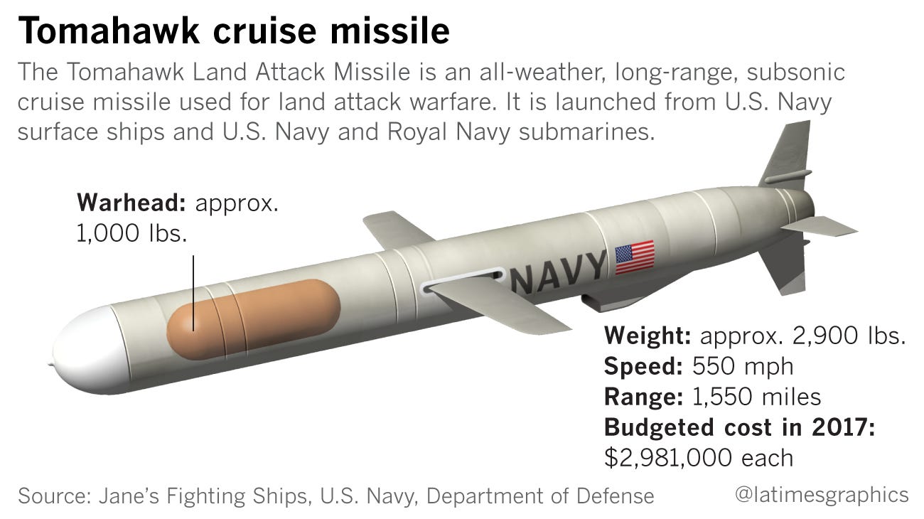 Analysis: The US Navy's 59 Tomahawk Missile Barrage On A Syrian Airbase ...