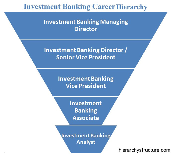 Investment Banking Career Hierarchy | Titles Hierarchy