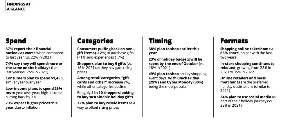 a recap table of Deloitte's findings for the topics of Spend, Categories, Timing, and Formats