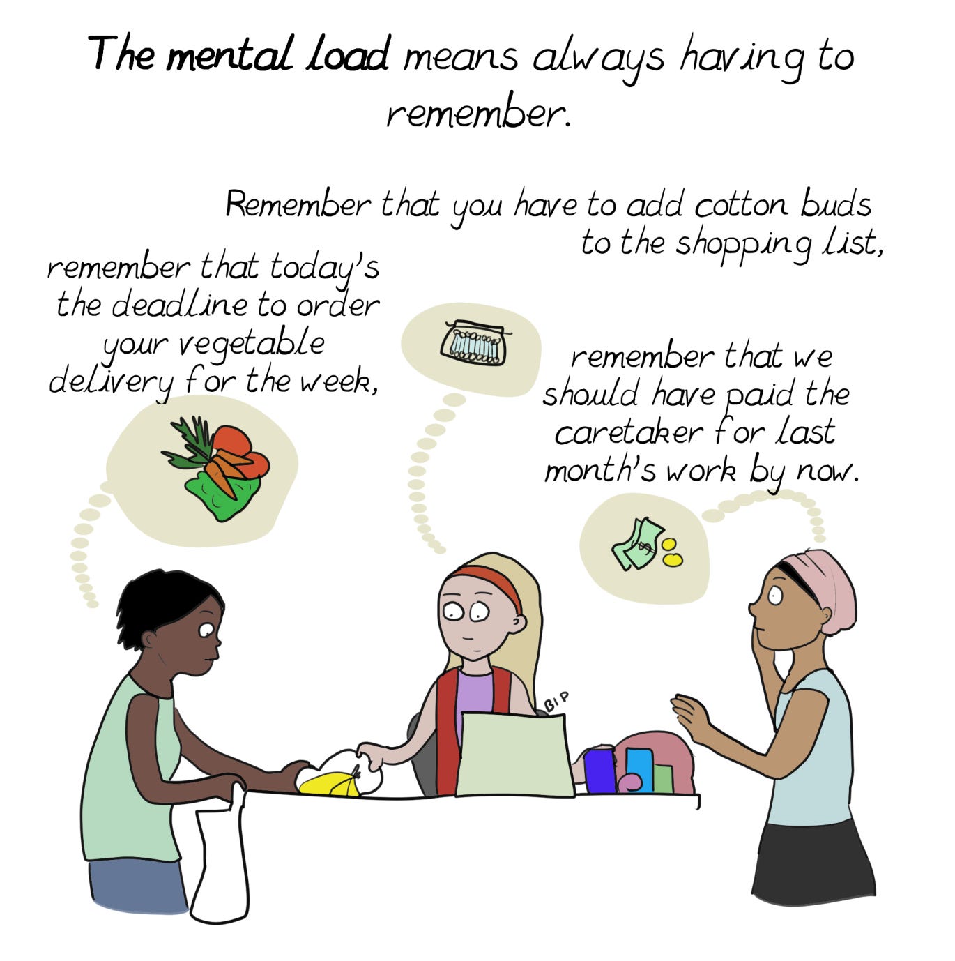 The mental load means always having to remember. Remember that you have to add cotton buds to the shopping list, remember that today's the deadline to order your vegetable delivery for the week, remember that we should have paid the caretaker for last month's work by now.