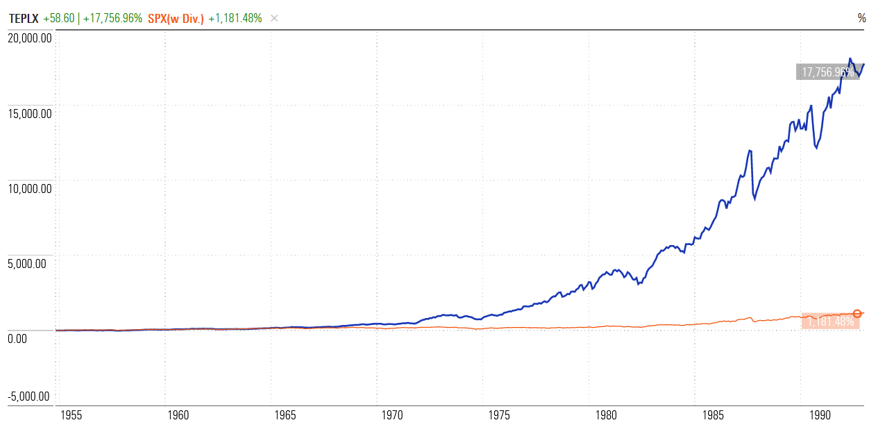 Chart: Total USD returns of Templeton Growth Fund (class A), “TEPLX” in blue, versus the U.S. Large Cap index S&P 500, in orange. Data from TEPLX inception in 1954 to 1991, the last year the fund was managed by Sir John Templeton. The chart scale is logarithmic, to illustrate the compounding of returns. Source: Morningstar