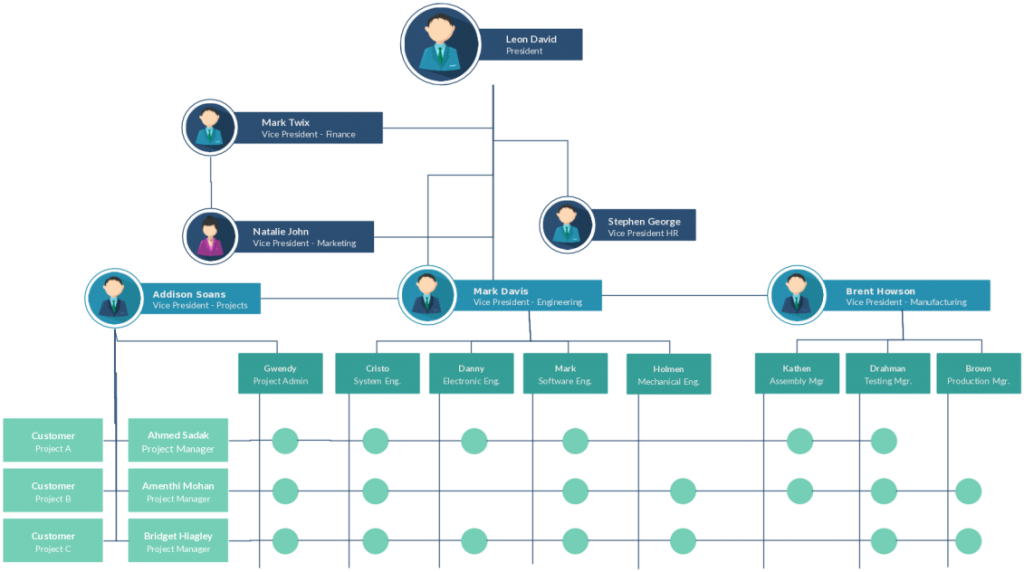 Org Chart Best Practices for Effective Organizational Charts