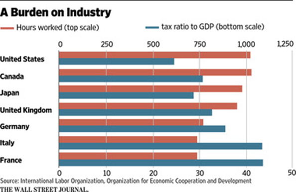 Chart, bar chart

Description automatically generated