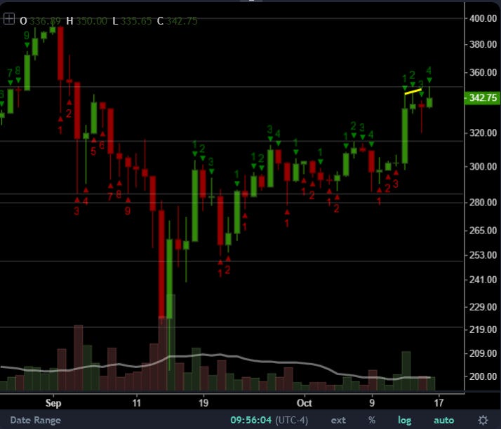 This is a number indicator is used for identifying trends, measuring momentum and spotting areas of price exhaustion. Read more here.