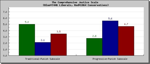 Moral profile-comprehensive justice scale_2