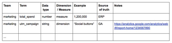 Data Dictionary: How To and Best Practices