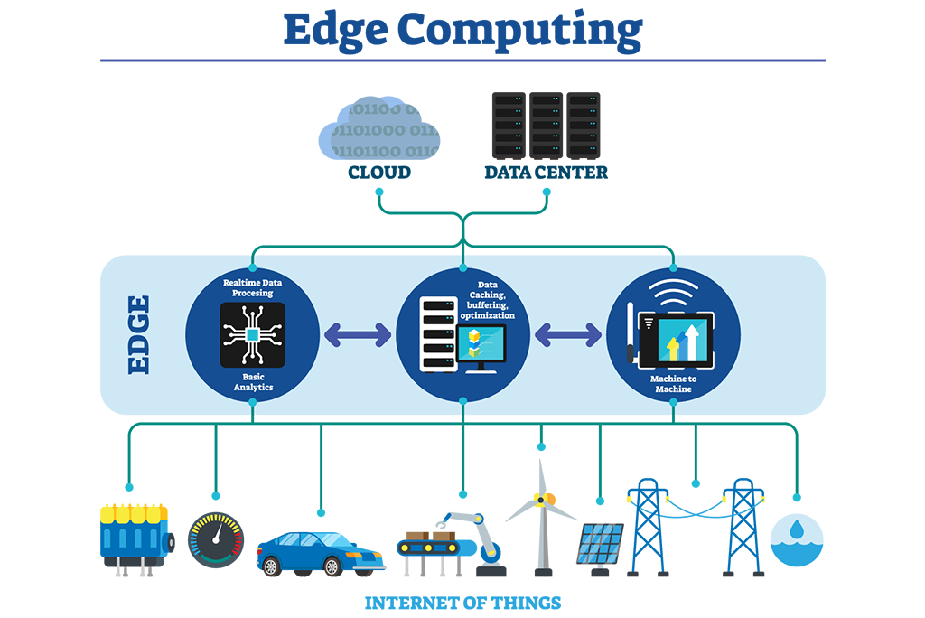 A Primer on Edge Computing – mc.ai