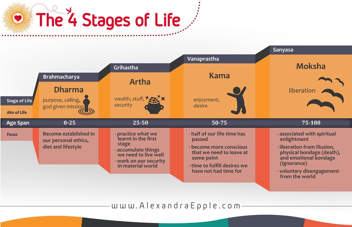 The 4 Stages of Life | Better Body, Better Midlife with Alexandra Epple